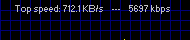Bandwidth Graph